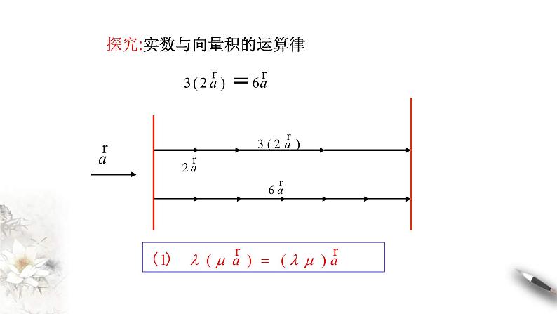 人教版高中数学必修第二册6.2.3《向量的数乘运算》课件(共24张) (含答案)第5页