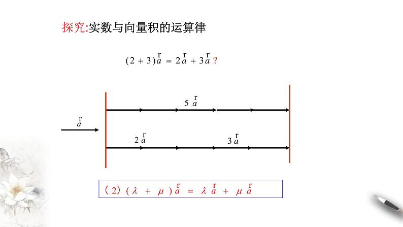 人教版高中数学必修第二册6.2.3《向量的数乘运算》课件(共24张) (含答案)第6页