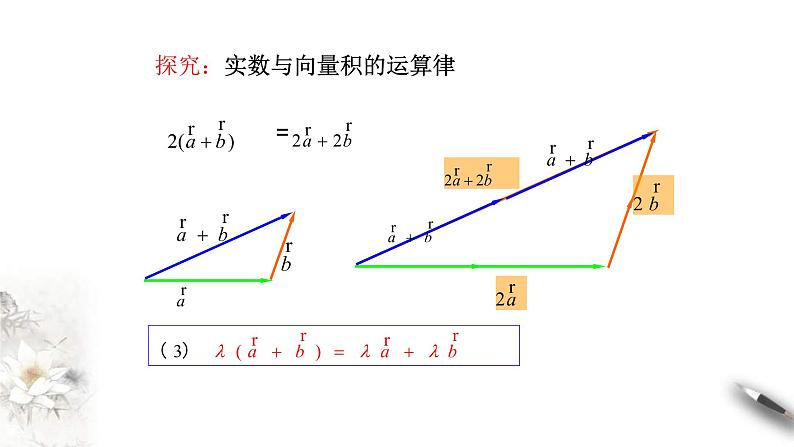 人教版高中数学必修第二册6.2.3《向量的数乘运算》课件(共24张) (含答案)第7页