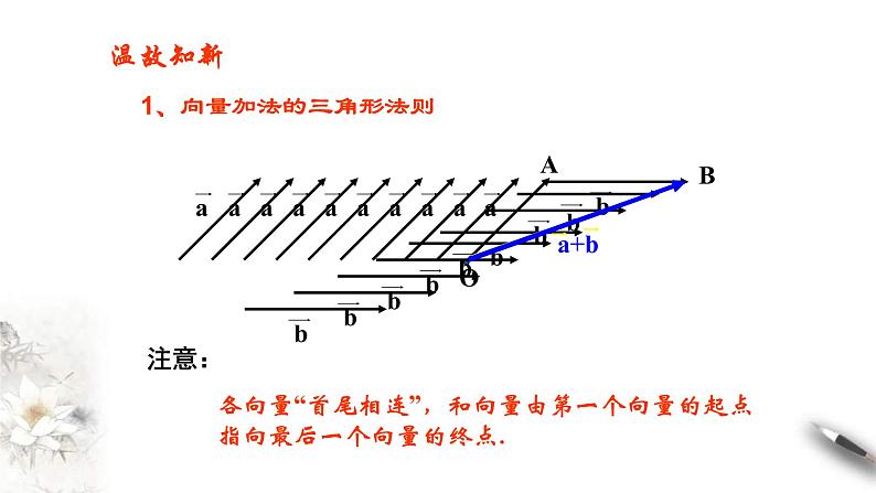人教版高中数学必修第二册6.2.2《向量的减法运算》课件(共19张) (含答案)第2页