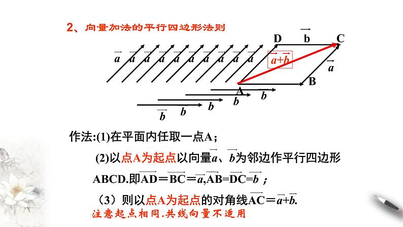 人教版高中数学必修第二册6.2.2《向量的减法运算》课件(共19张) (含答案)第3页