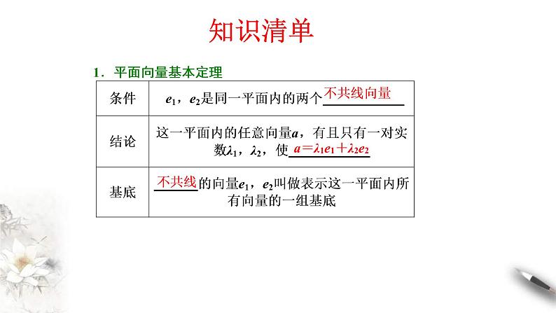 人教版高中数学必修第二册6.3.1《平面向量基本定理》习题课件(共25张) (含答案)第5页