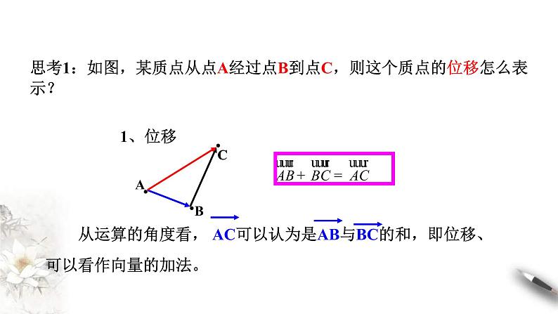 人教版高中数学必修第二册6.2.1《向量的加法运算》课件(共23张) (含答案)第3页