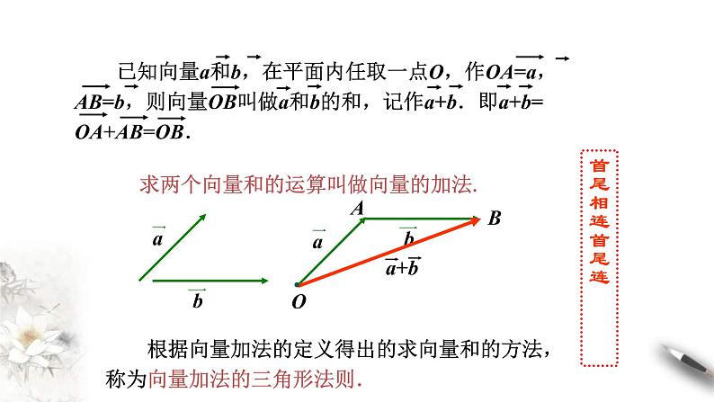 人教版高中数学必修第二册6.2.1《向量的加法运算》课件(共23张) (含答案)第4页
