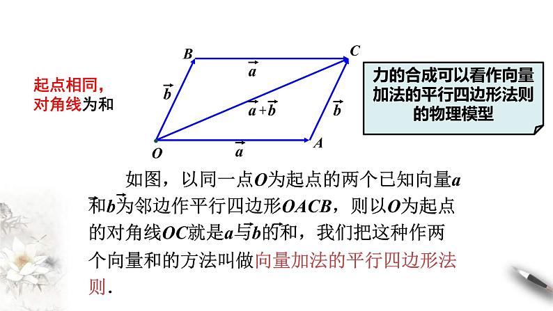 人教版高中数学必修第二册6.2.1《向量的加法运算》课件(共23张) (含答案)第6页