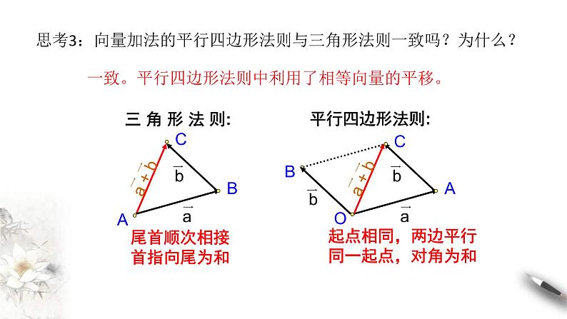 人教版高中数学必修第二册6.2.1《向量的加法运算》课件(共23张) (含答案)第7页