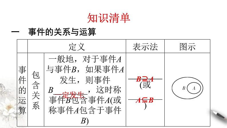 人教版高中数学必修第二册10.1.2《事件的关系和运算》习题课件(共28张) (含答案)第5页