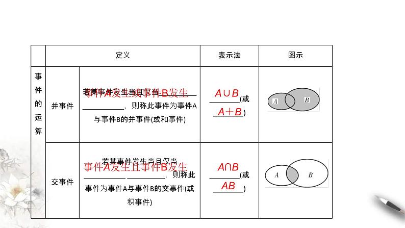 人教版高中数学必修第二册10.1.2《事件的关系和运算》习题课件(共28张) (含答案)06