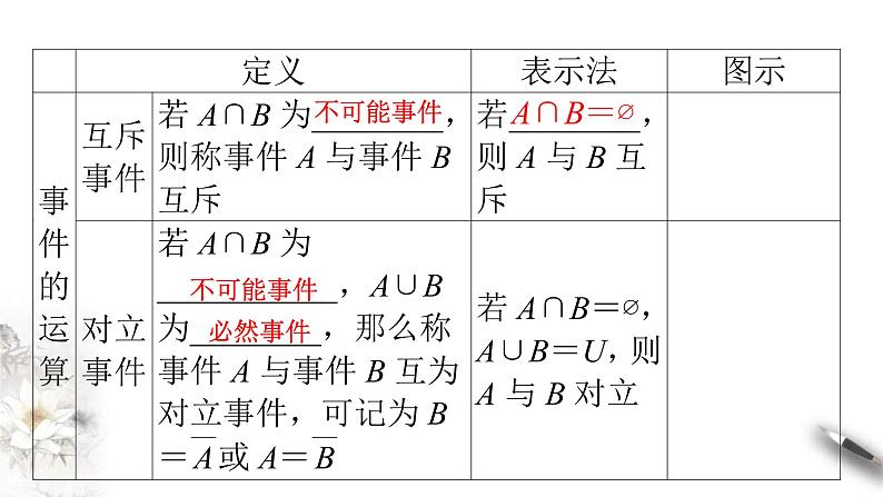 人教版高中数学必修第二册10.1.2《事件的关系和运算》习题课件(共28张) (含答案)第7页