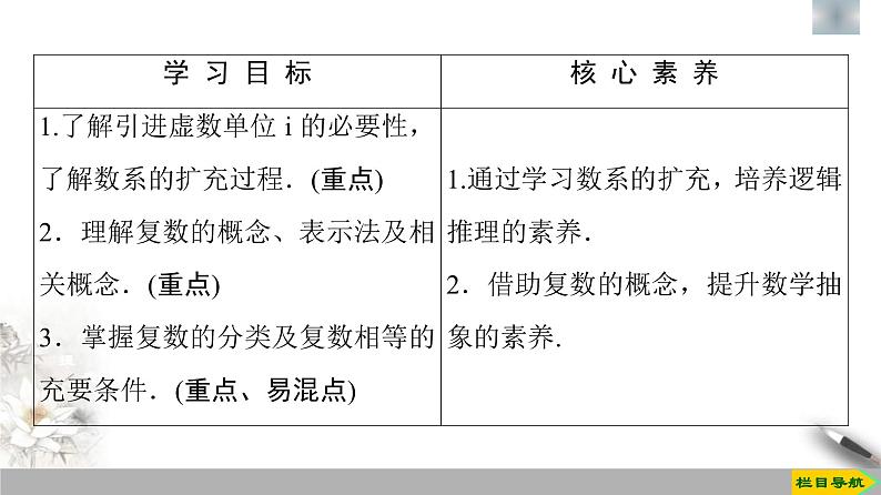 人教版高中数学必修第二册第7章习题课件7.1.1《数系的扩充和复数的概念》(含答案)02