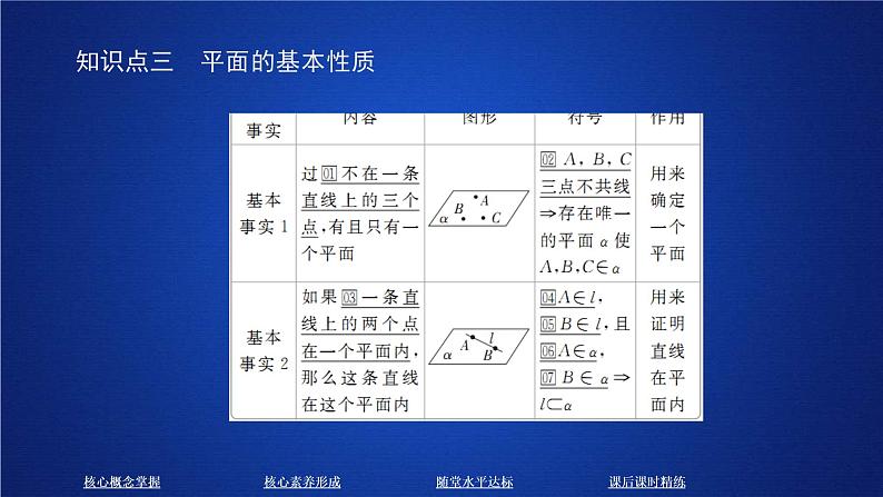 2021年人教版高中数学必修第二册第8章习题课件《8.4.1  课时精讲》(含答案)07