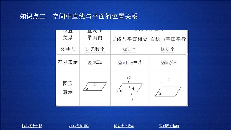 2021年人教版高中数学必修第二册第8章习题课件《8.4.2  课时精讲》(含答案)05