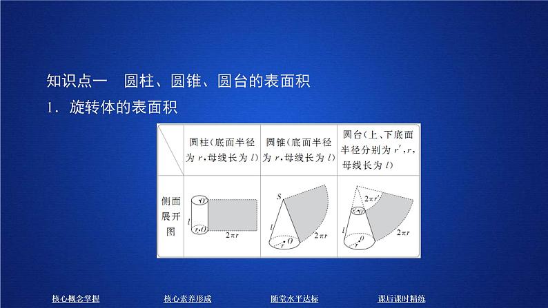 2021年人教版高中数学必修第二册第8章习题课件《8.3.2  第1课时 课时精讲》(含答案)第3页
