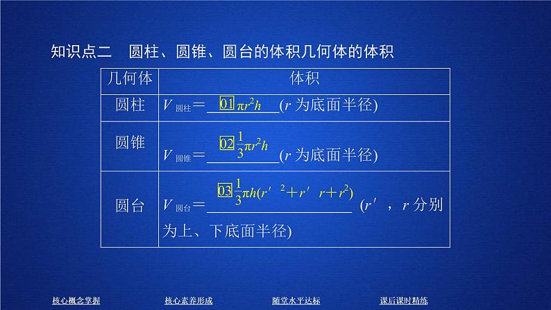 2021年人教版高中数学必修第二册第8章习题课件《8.3.2  第1课时 课时精讲》(含答案)第6页