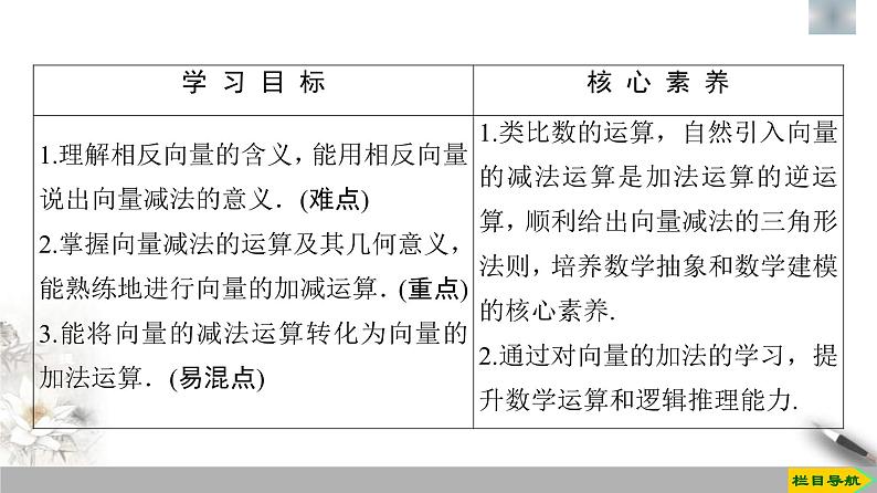 人教版高中数学必修第二册第6章习题课件6.2.2《向量的减法运算》(含答案)第2页