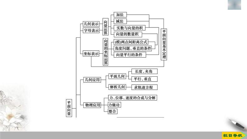 人教版高中数学必修第二册第6章章末复习课件《(含答案)第3页