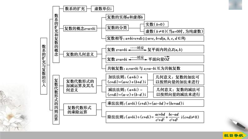 人教版高中数学必修第二册第7章章末复习课件《(含答案)第3页