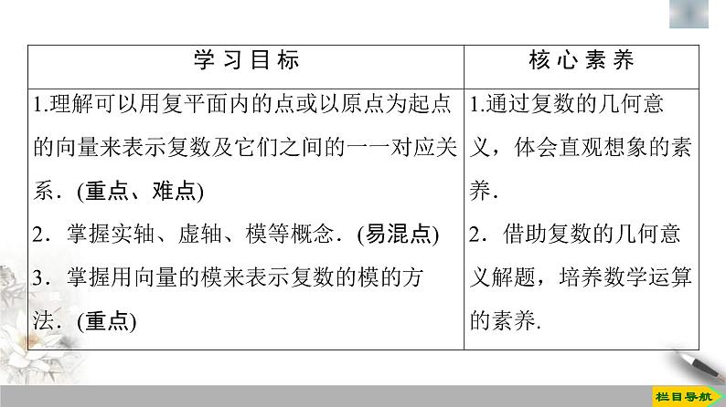 人教版高中数学必修第二册第7章习题课件7.1.2《复数的几何意义》(含答案)02