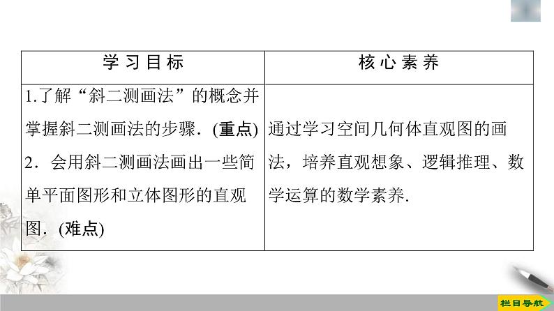 人教版高中数学必修第二册第8章习题课件8.2《立体图形的直观图》(含答案)第2页