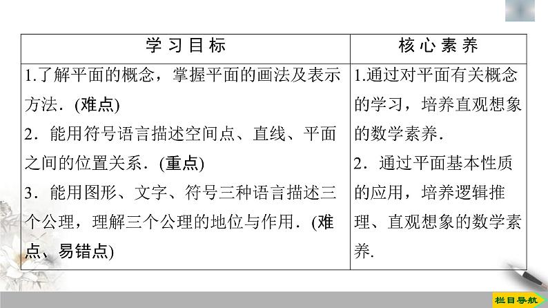 人教版高中数学必修第二册第8章习题课件8.4.1《平面》(含答案)02