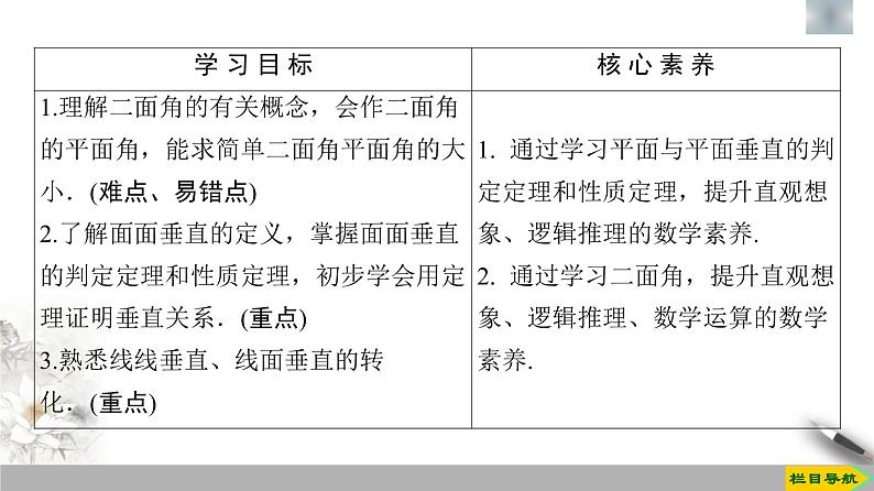 人教版高中数学必修第二册第8章习题课件8.6.3《平面与平面垂直》(含答案)第2页
