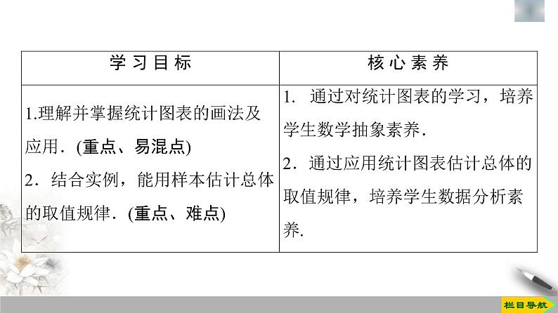 人教版高中数学必修第二册第9章习题课件9.2.1《总体取值规律的估计》(含答案)02