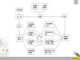 人教版高中数学必修第二册第9章 章末复习课件《(含答案)