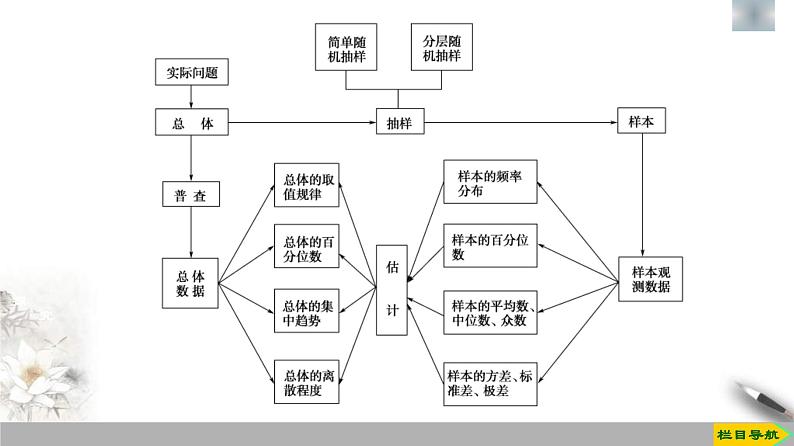 人教版高中数学必修第二册第9章 章末复习课件《(含答案)03