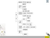 人教版高中数学必修第二册第10章 章末复习课件《(含答案)