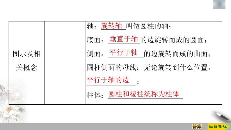 人教版高中数学必修第二册第8章习题课件8.1《第2课时圆柱、圆锥、圆台、球与简单组合体的结构特征》(含答案)05