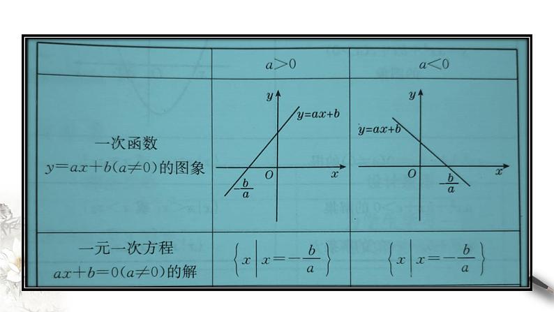 3.3.1 从函数观点看一元二次方程 课件(共16张PPT)02