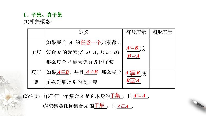 1.2 子集、全集、补集 课件06