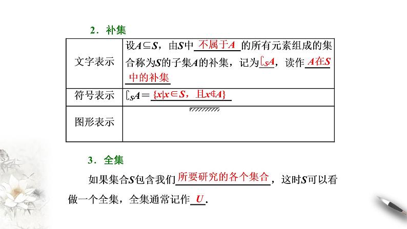 1.2 子集、全集、补集 课件07