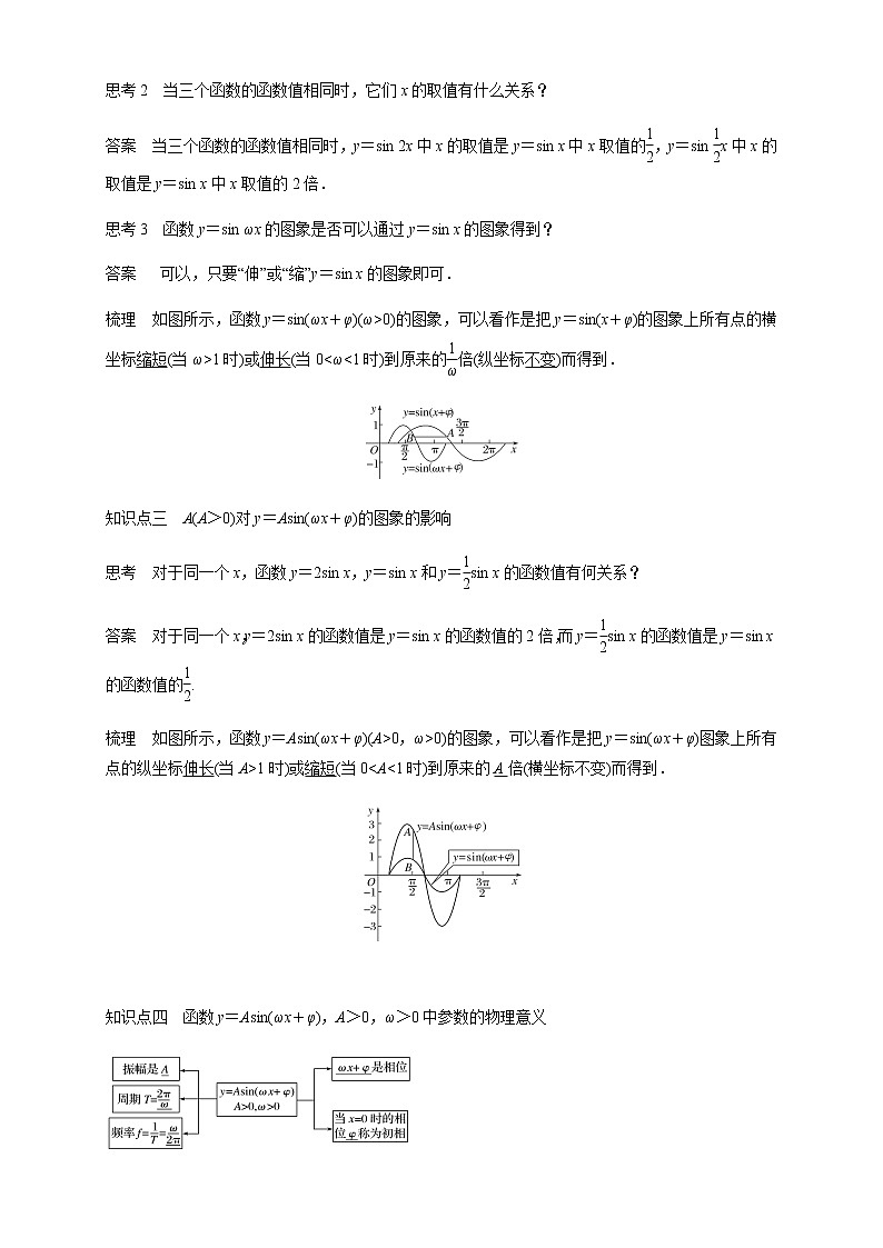 7.3.3 函数y＝Asin(wx+φ) 教学设计03