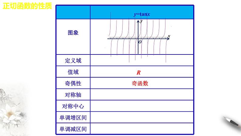 7.3.2.3 正切函数的图象与性质 课件(共22张PPT)02