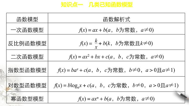 8.2.2 函数的实际应用 课件(共29张PPT)第2页