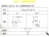 对数函数PPT课件免费下载2023