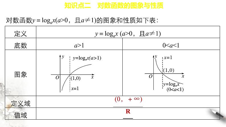对数函数PPT课件免费下载202305