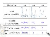 从函数观点看一元二次方程和一元二次不等式PPT课件免费下载2023