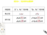 2.2 充分条件、必要条件、充要条件 课件(共24张PPT)