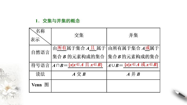 1.3 交集、并集 课件第4页