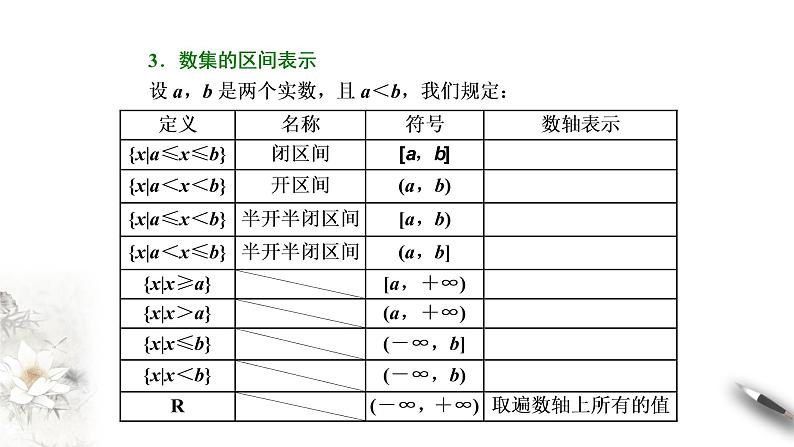 1.3 交集、并集 课件第7页