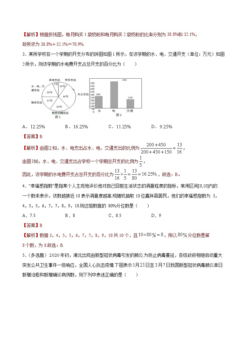 2021年人教版高中数学必修第二册9.2.2《总体百分位数的估计》同步练习（解析版）02