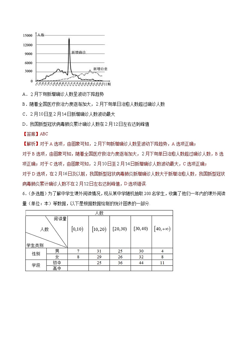 2021年人教版高中数学必修第二册9.2.2《总体百分位数的估计》同步练习（解析版）03