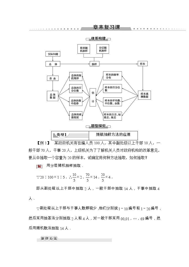 人教版高中数学必修第二册同步讲解第9章《章末复习课》(含解析)学案01