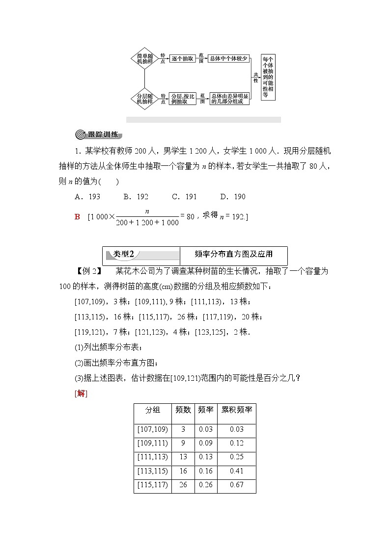 人教版高中数学必修第二册同步讲解第9章《章末复习课》(含解析)学案02