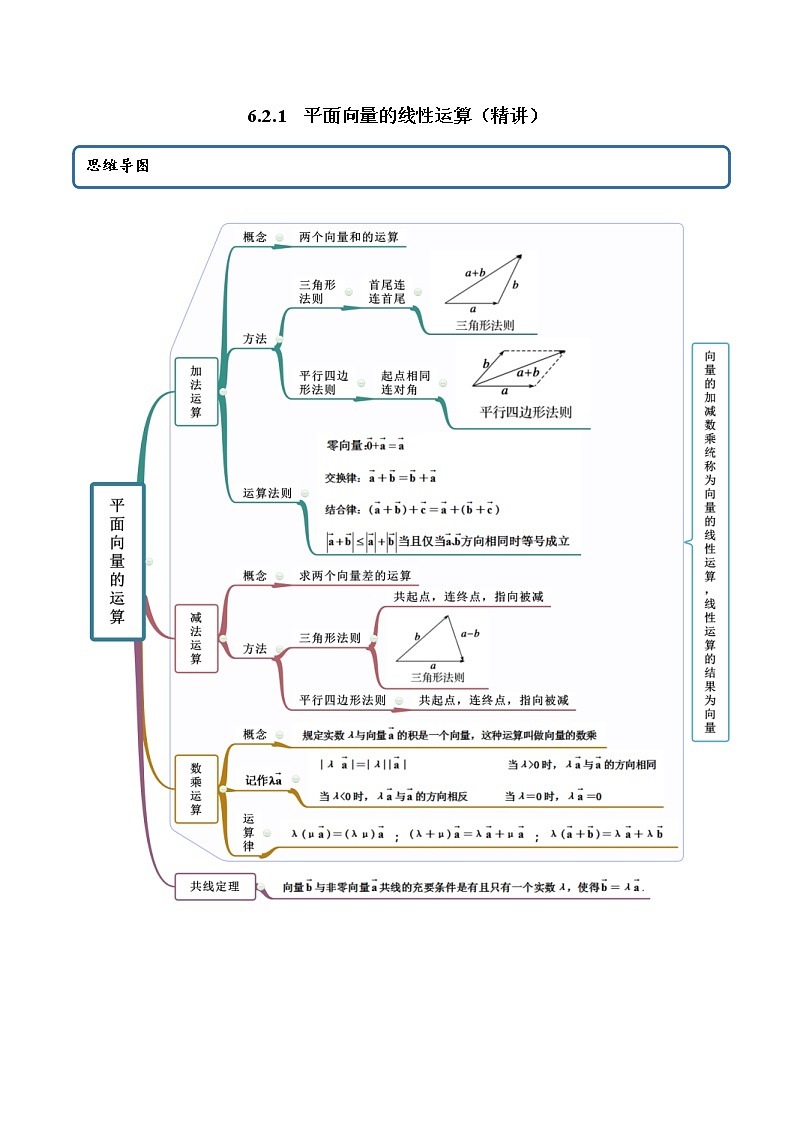 2021年人教版高中数学必修第二册(精讲)6.2.1《平面向量的线性运算》（解析版）学案01