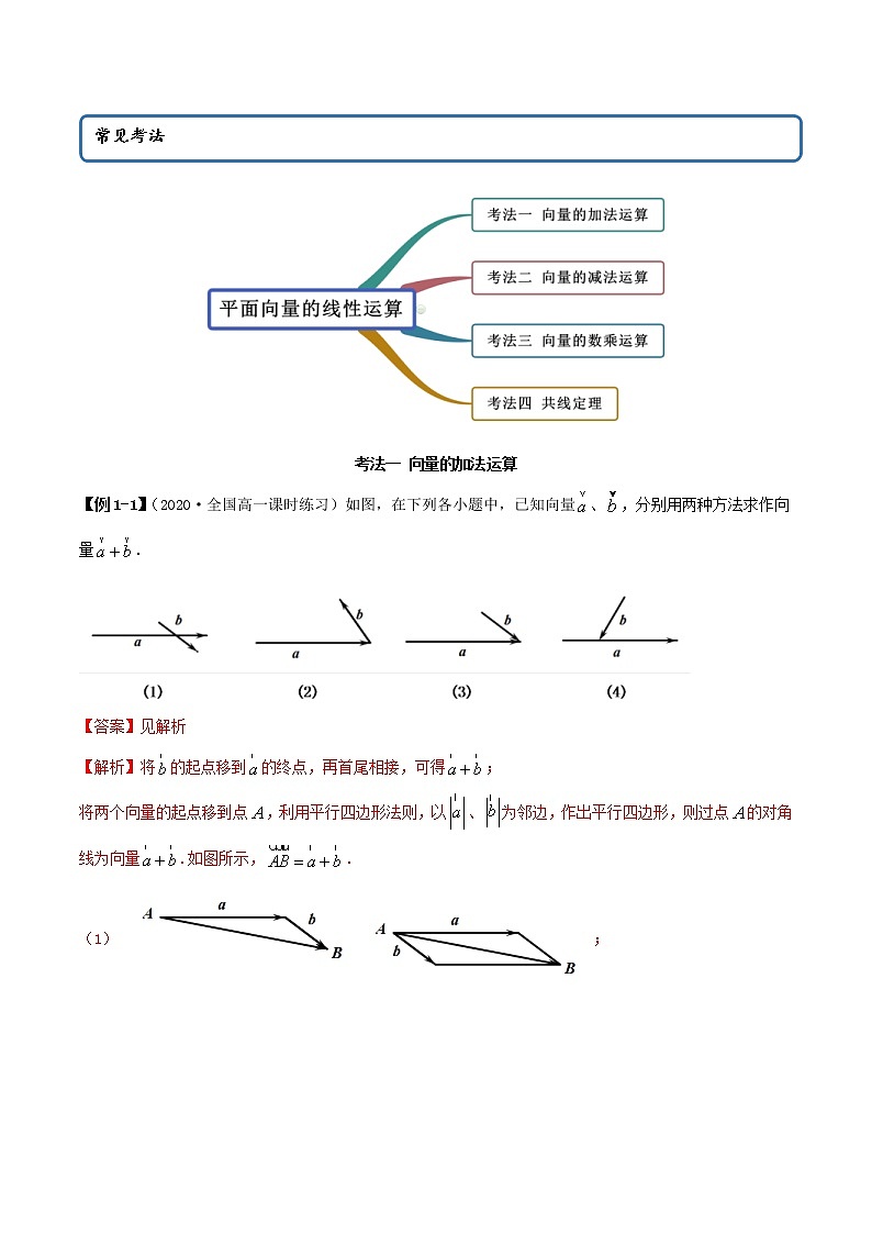 2021年人教版高中数学必修第二册(精讲)6.2.1《平面向量的线性运算》（解析版）学案02