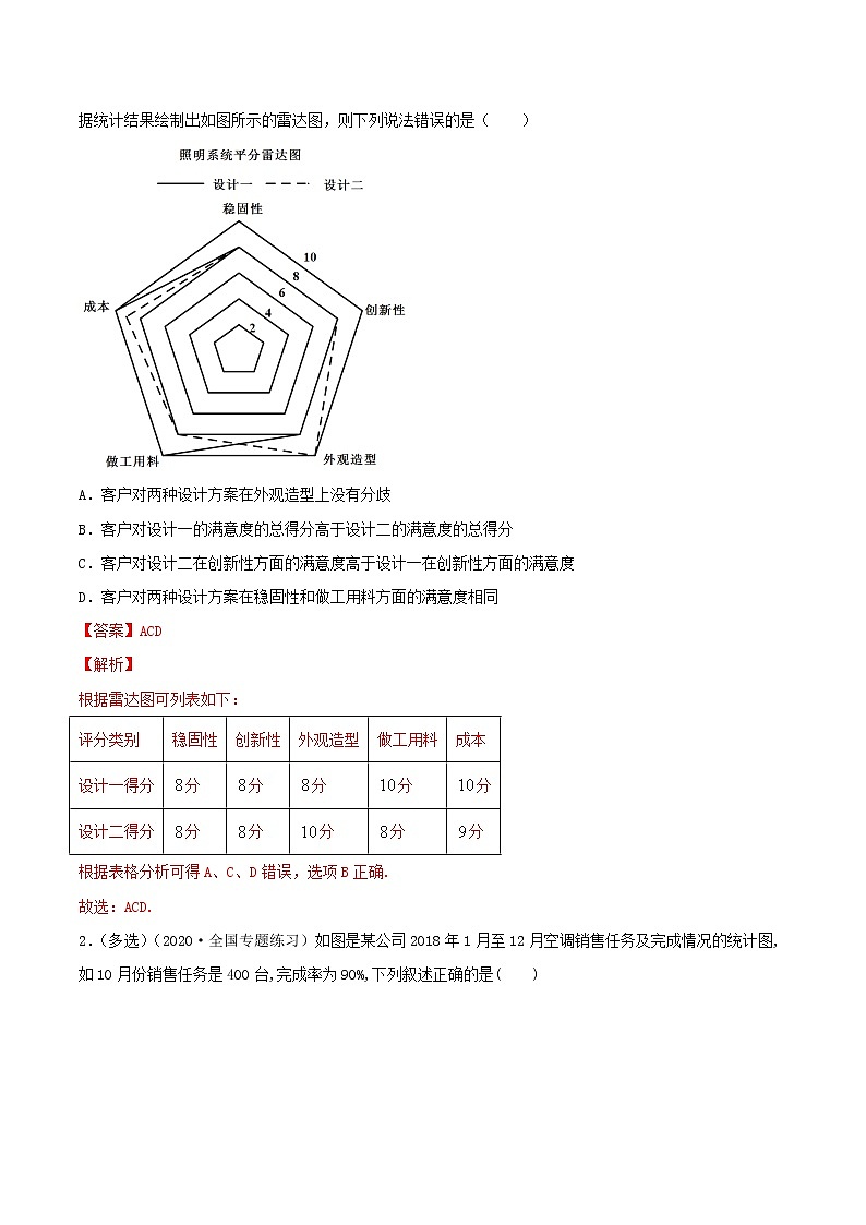 2021年人教版高中数学必修第二册(精讲)9.3《统计分析案例》（解析版）学案02