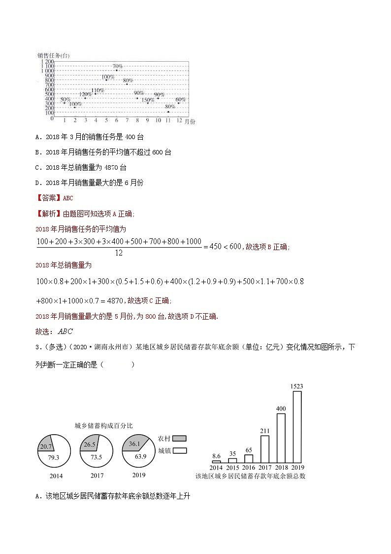 2021年人教版高中数学必修第二册(精讲)9.3《统计分析案例》（解析版）学案03